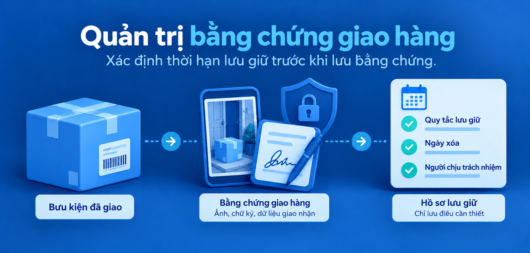 Minh họa: Yêu cầu quyết định lưu giữ và xóa bằng chứng giao hàng
