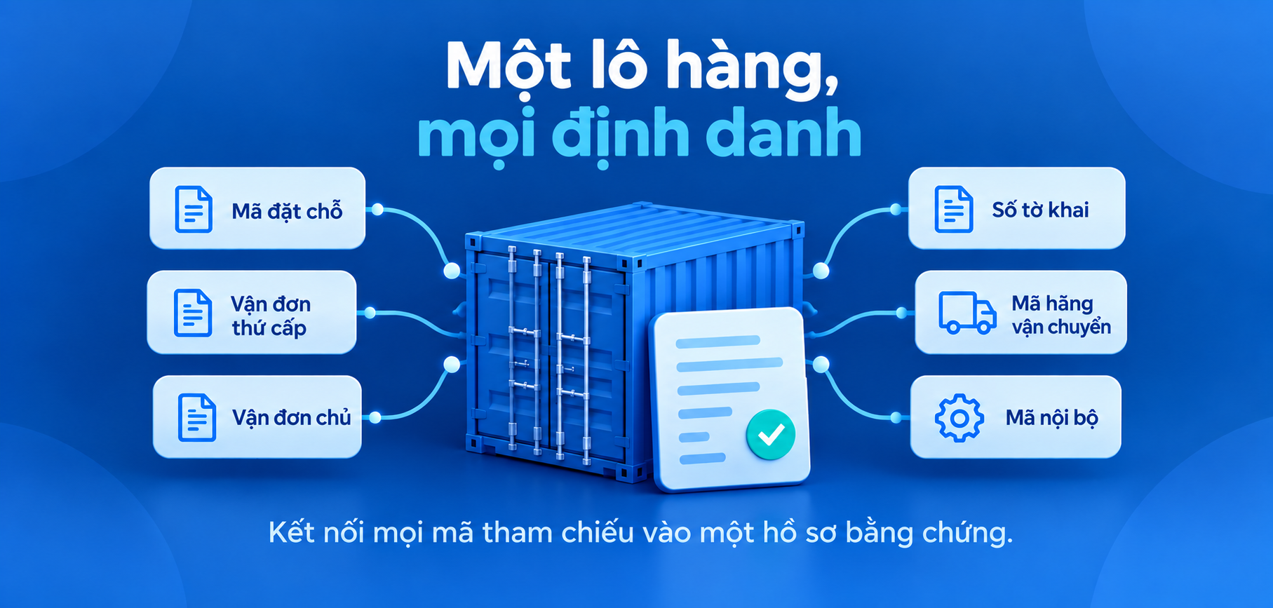 Minh họa: Tham chiếu các bên mà không tạo danh bạ song song
